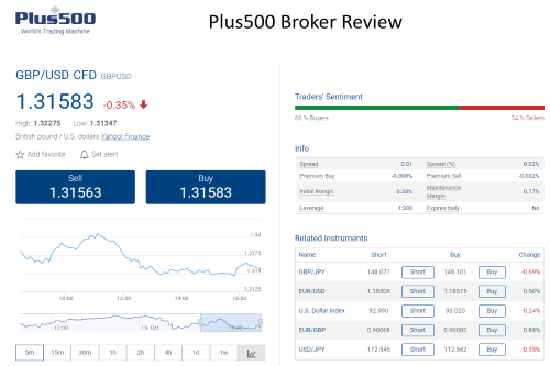 Read Our Plus500 Broker Review